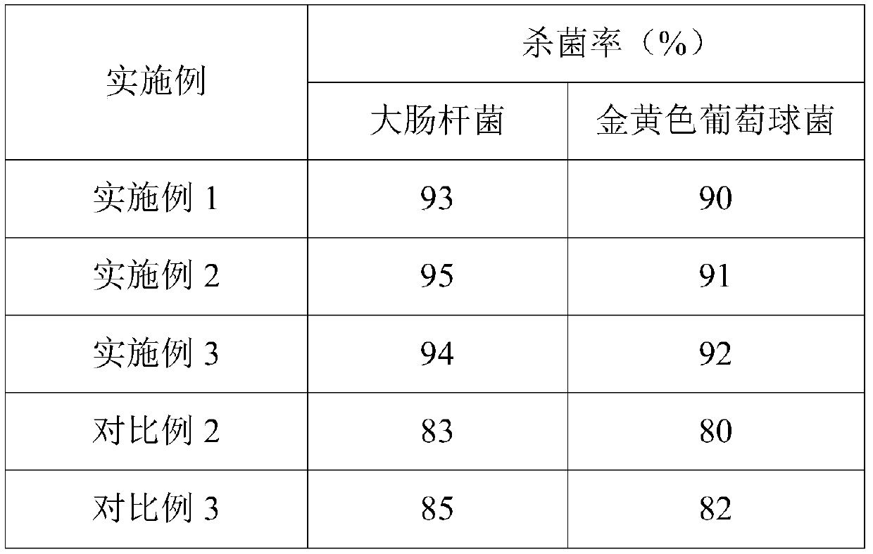 Coating for automobile engine hood model and preparation method