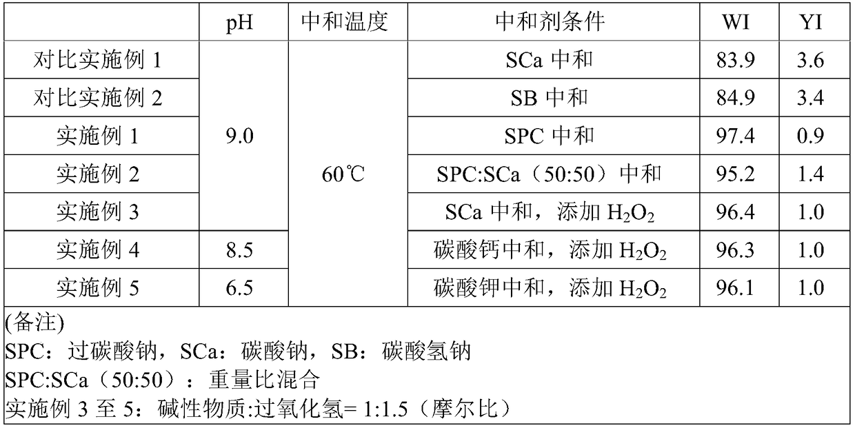 Method for preparing chlorinated polyvinyl chloride resin