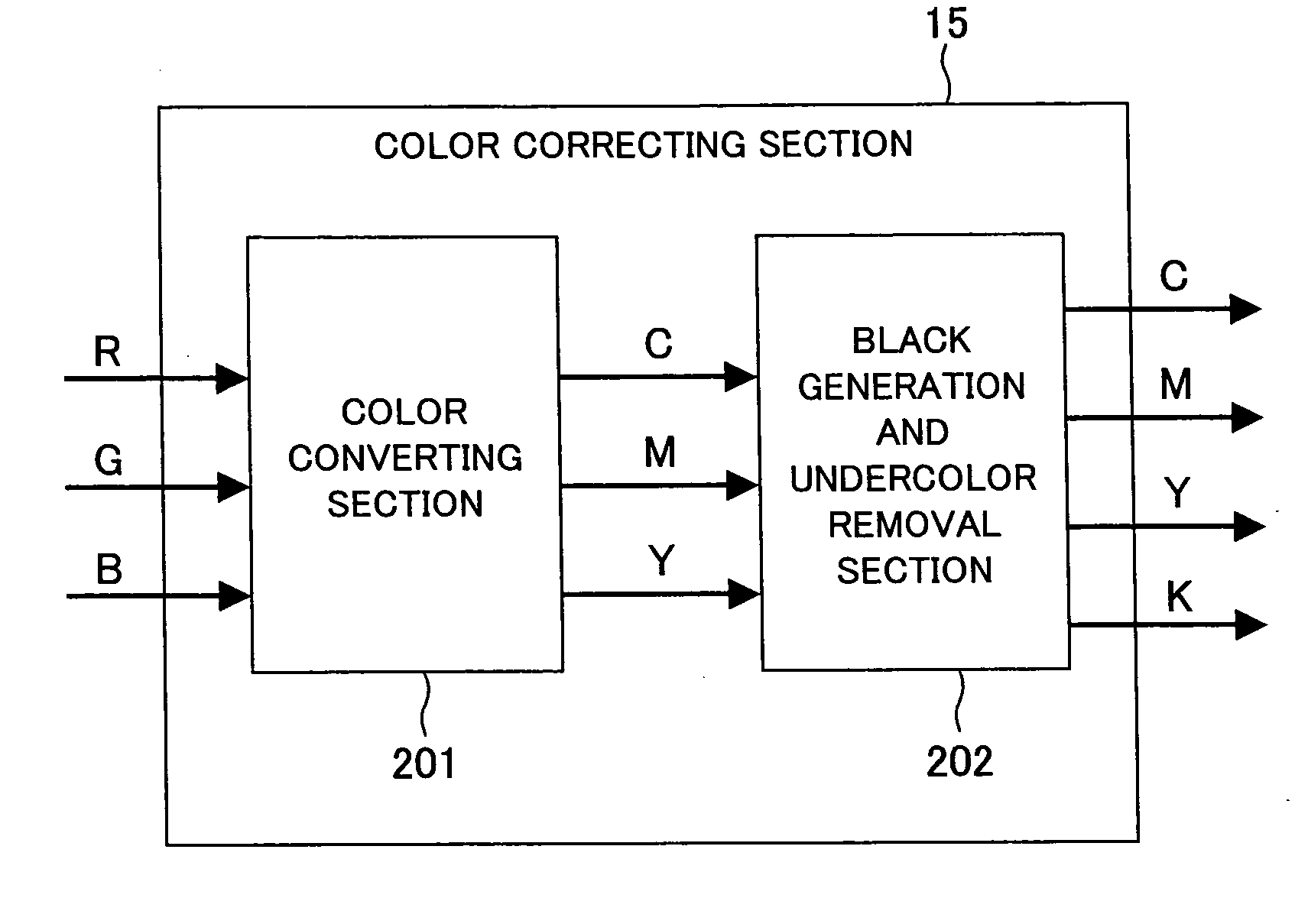 Image processing apparatus, image forming apparatus, control method of image processing apparatus, image processing program, and a computer-readable storage medium