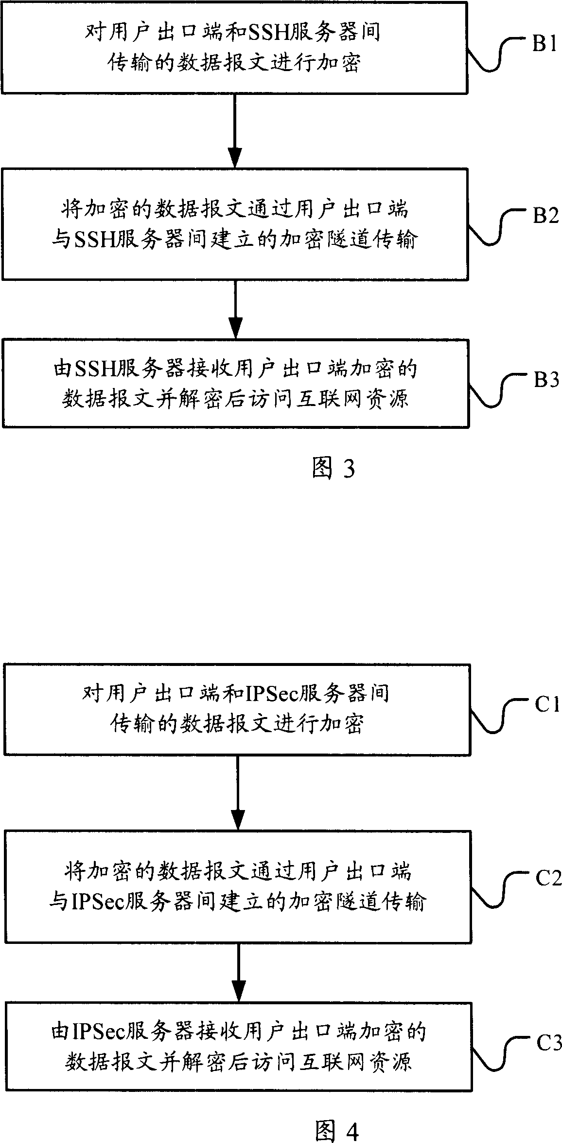Subdivision method of the user network access style and network system