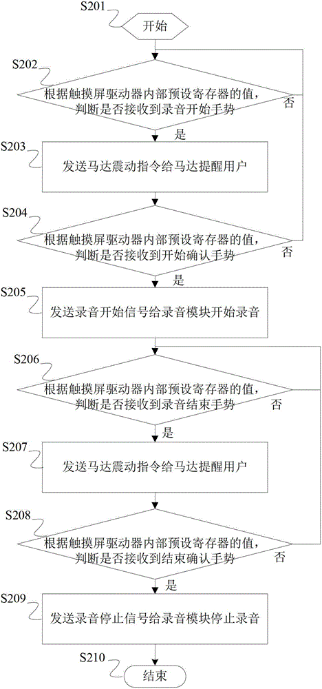 Mobile terminal and rapid recording method thereof