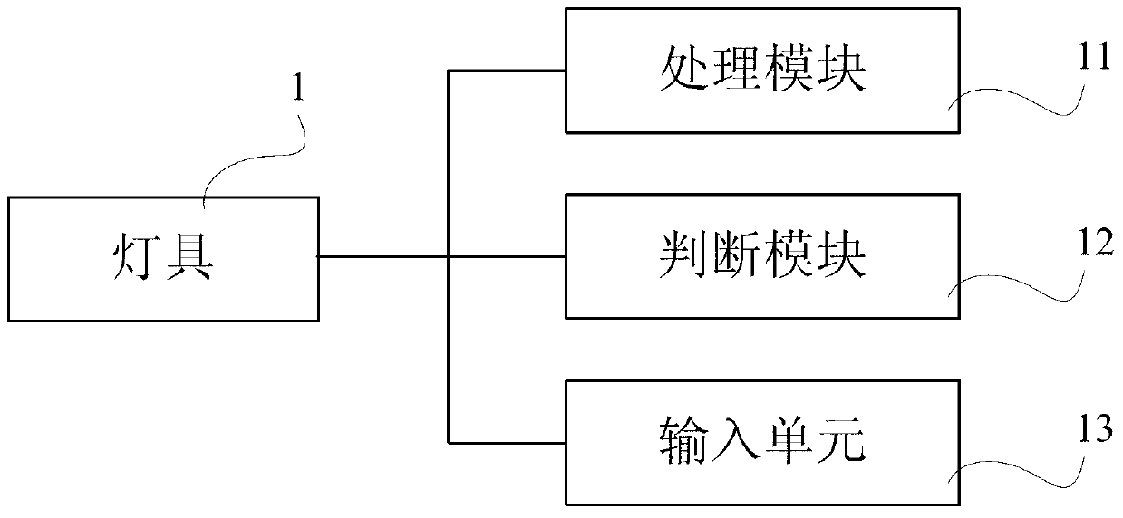 Lamp and lamp control method