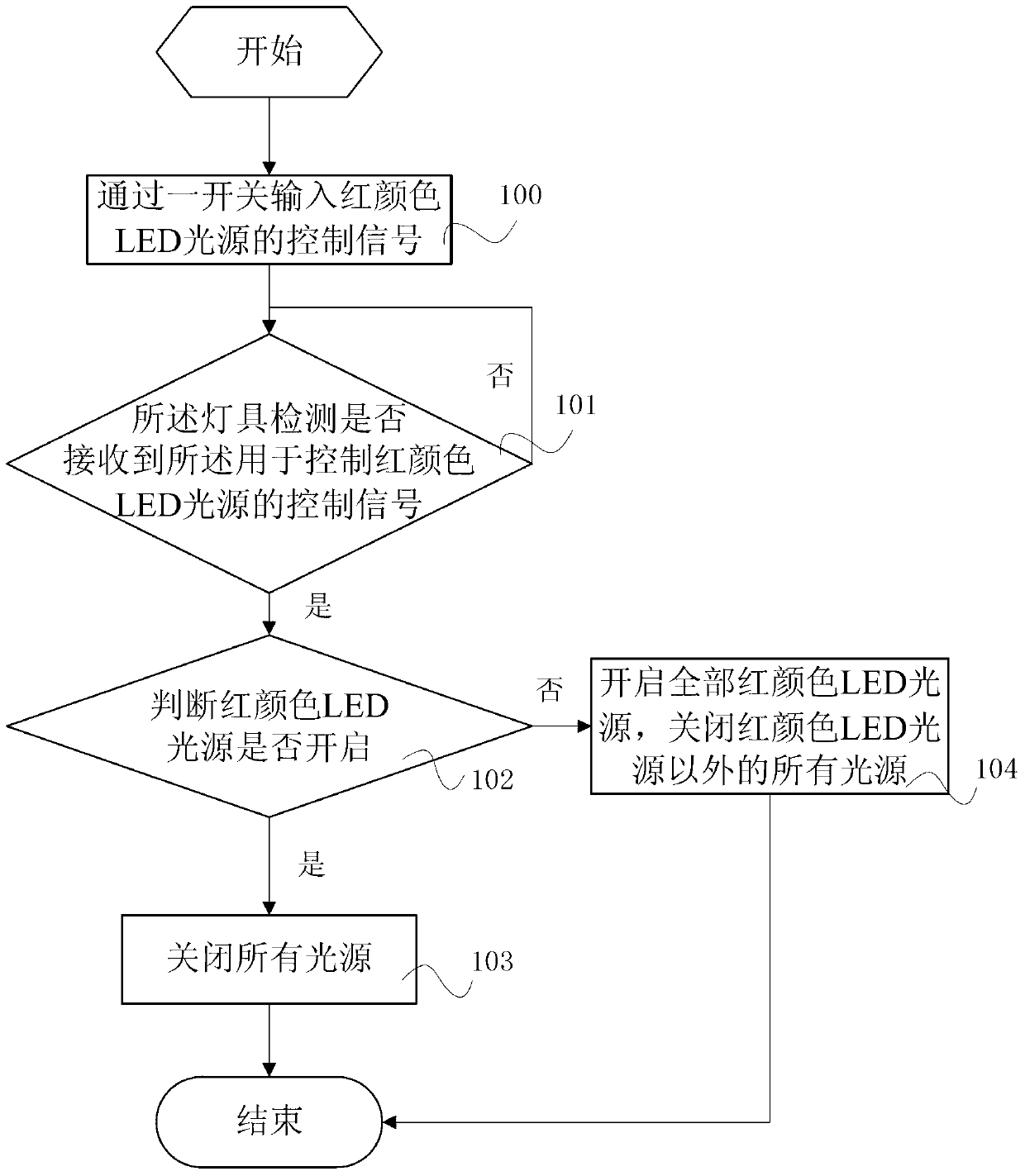 Lamp and lamp control method