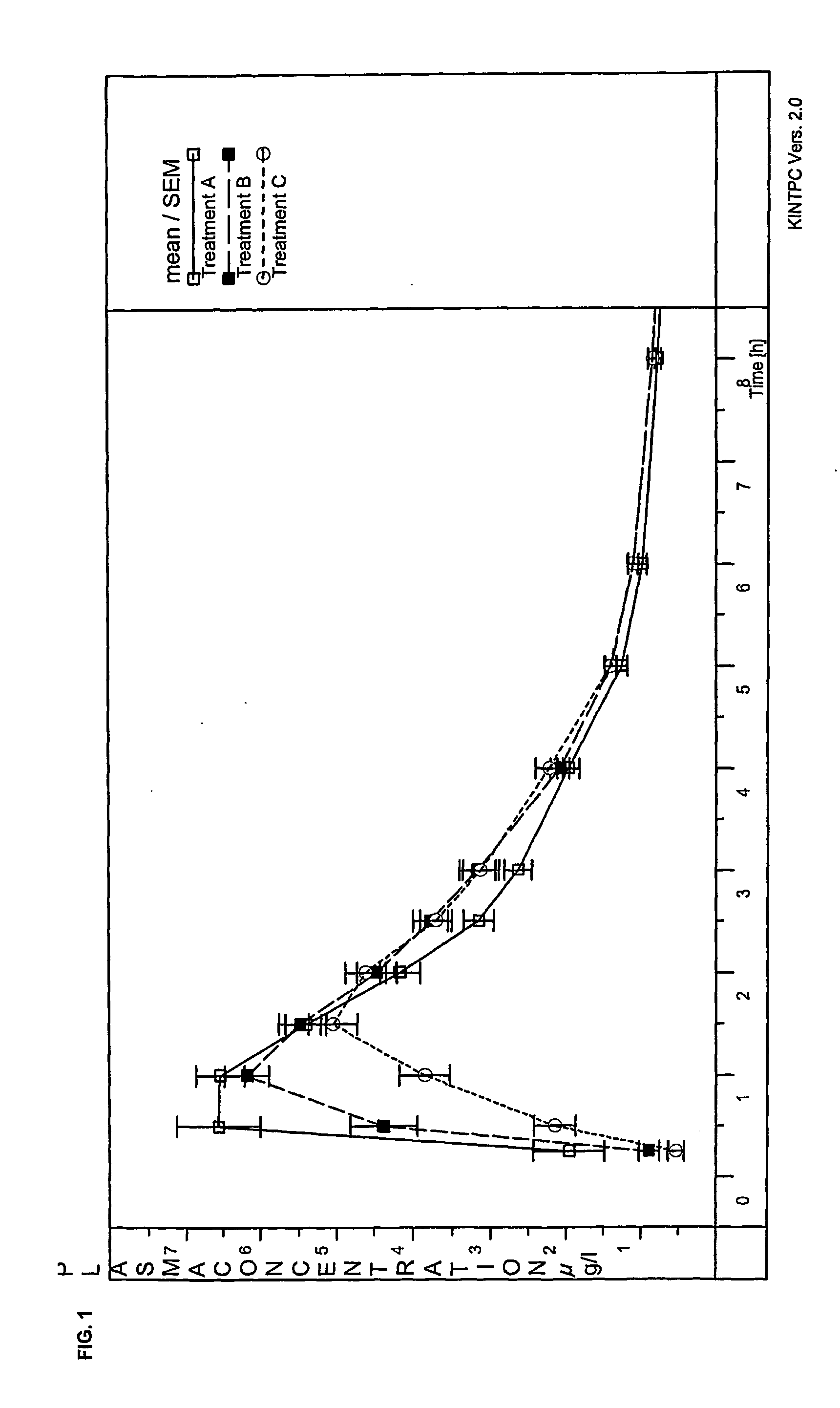 Oral dosage form containing a pde 4 inhibitor as an active ingredient and polyvinylpyrrolidon as excipient