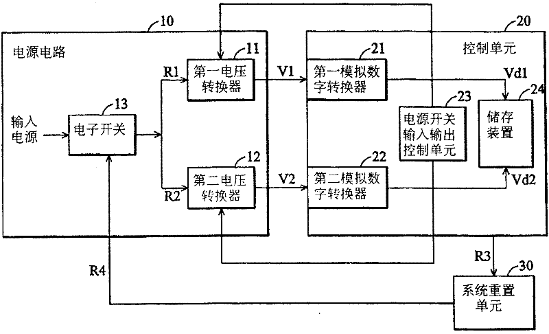 Power management device and power management method