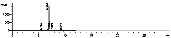 Synthesis method of (1R)-2-[[[2-(4-aminophenyl) ethyl] amino] methyl] benzyl alcohol