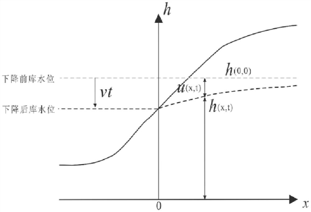 An Optimal Calculation Method for Landslide Soaking Line and Thrust Force During Reservoir Operation Period