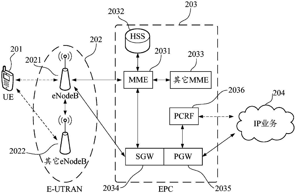 Fraudulent number identification method and device