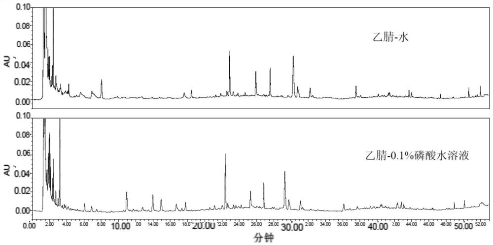 Fingerprint spectrum construction method and detection method of Guizhishaoyaozhimu decoction composition