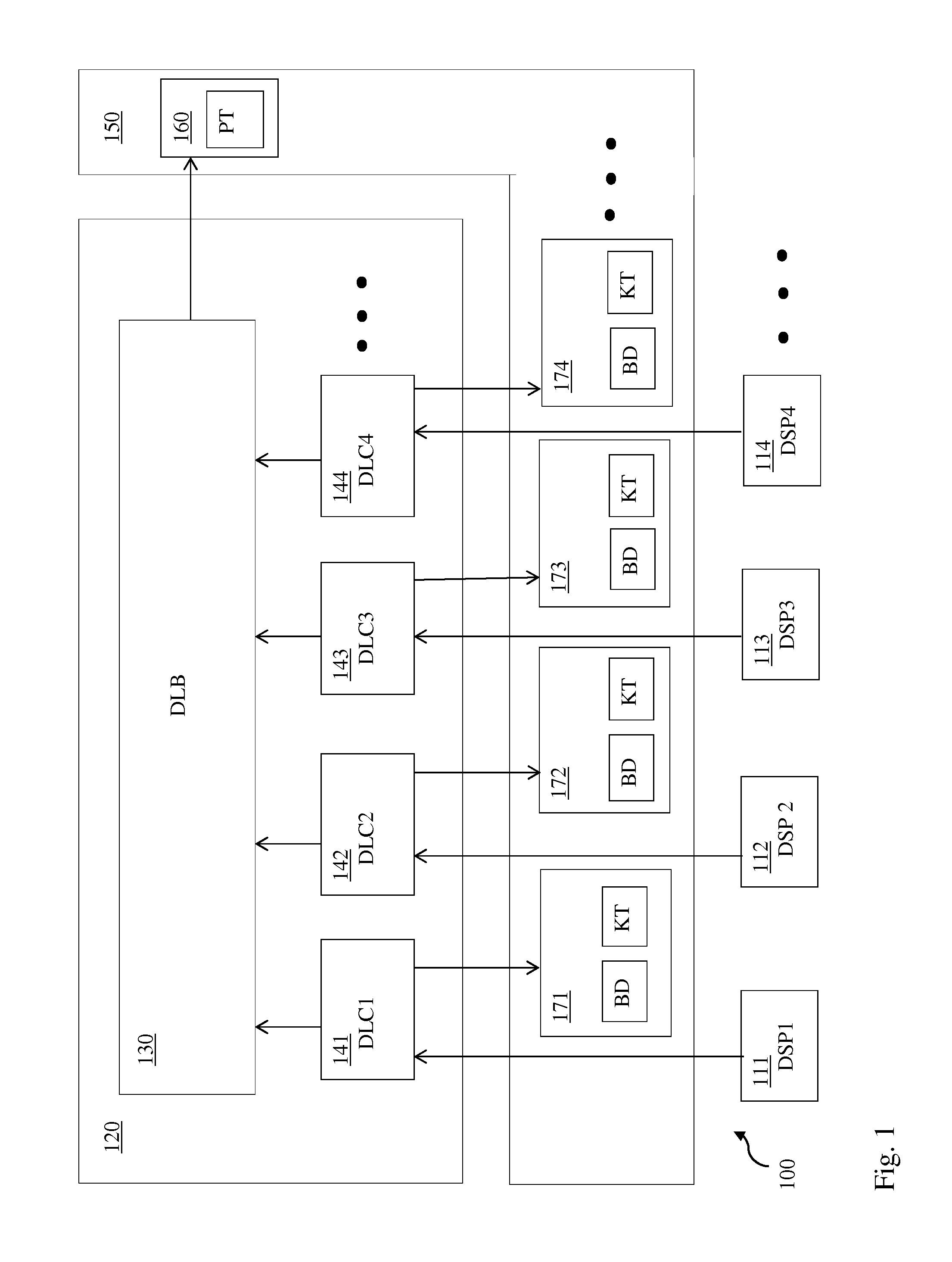 Method and device for controlling DSP channels
