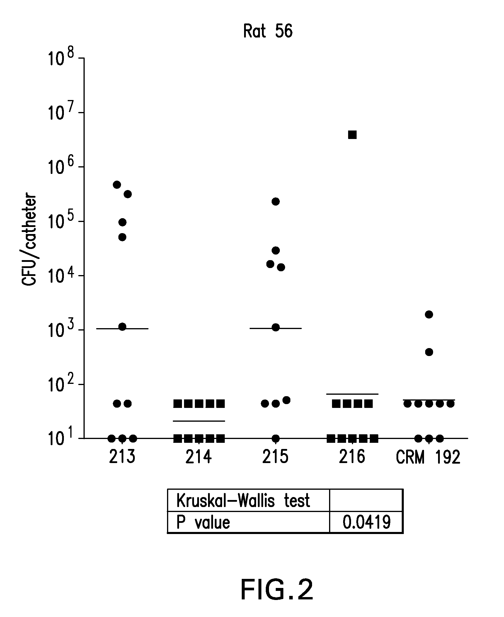 Enolase peptide conjugate vaccines against <i>Staphylococcus aureus</i>