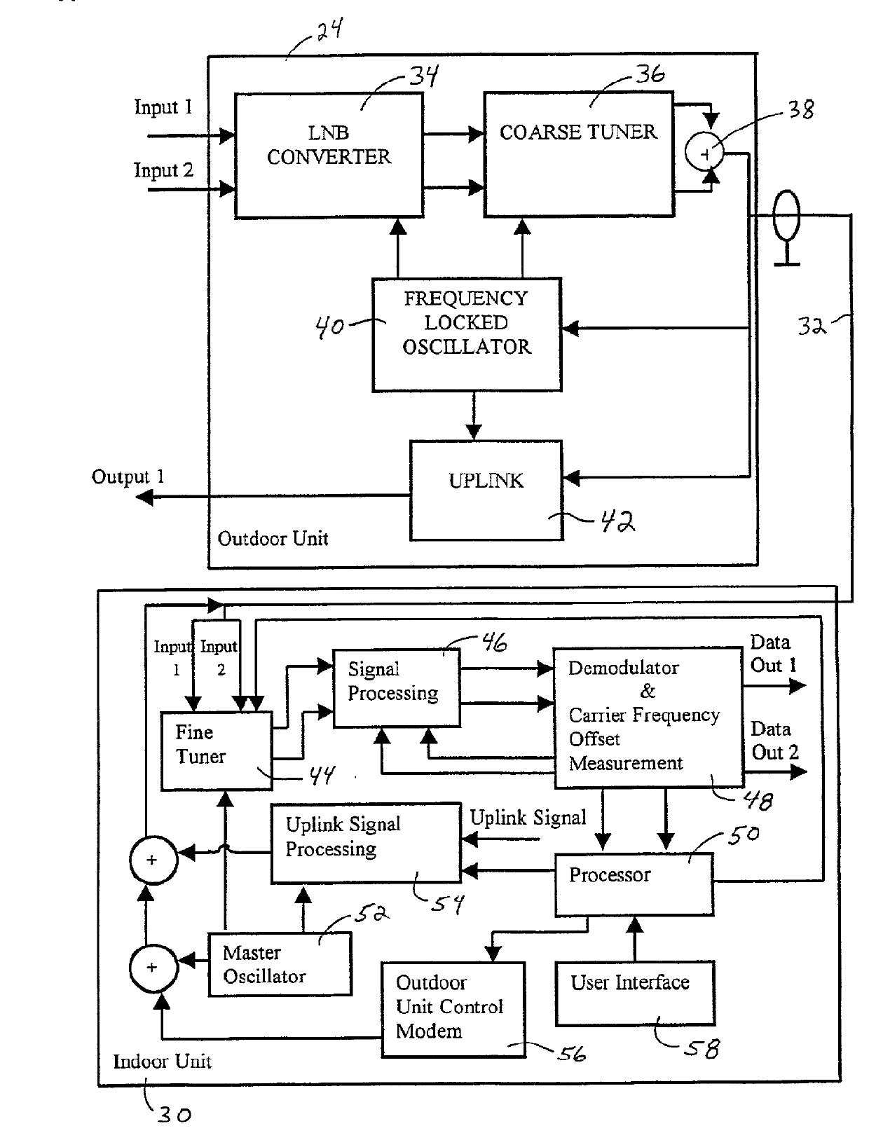 Satellite television system ground station having wideband multi-channel LNB converter/transmitter architecture with controlled uplink transmission