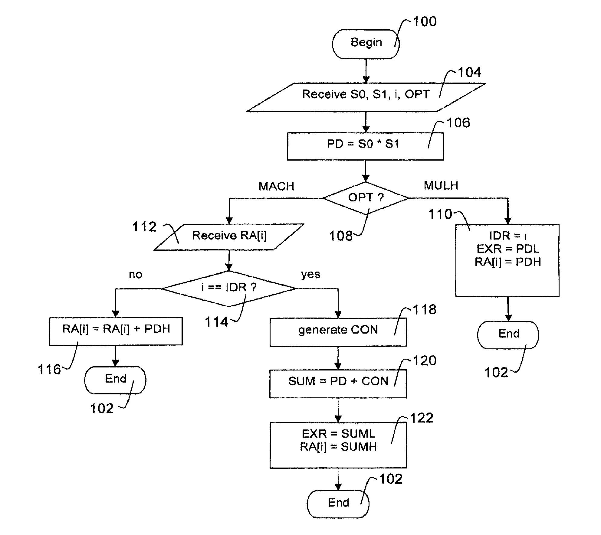 Microprocessor and Method for Enhanced Precision Sum-of-Products Calculation on a Microprocessor