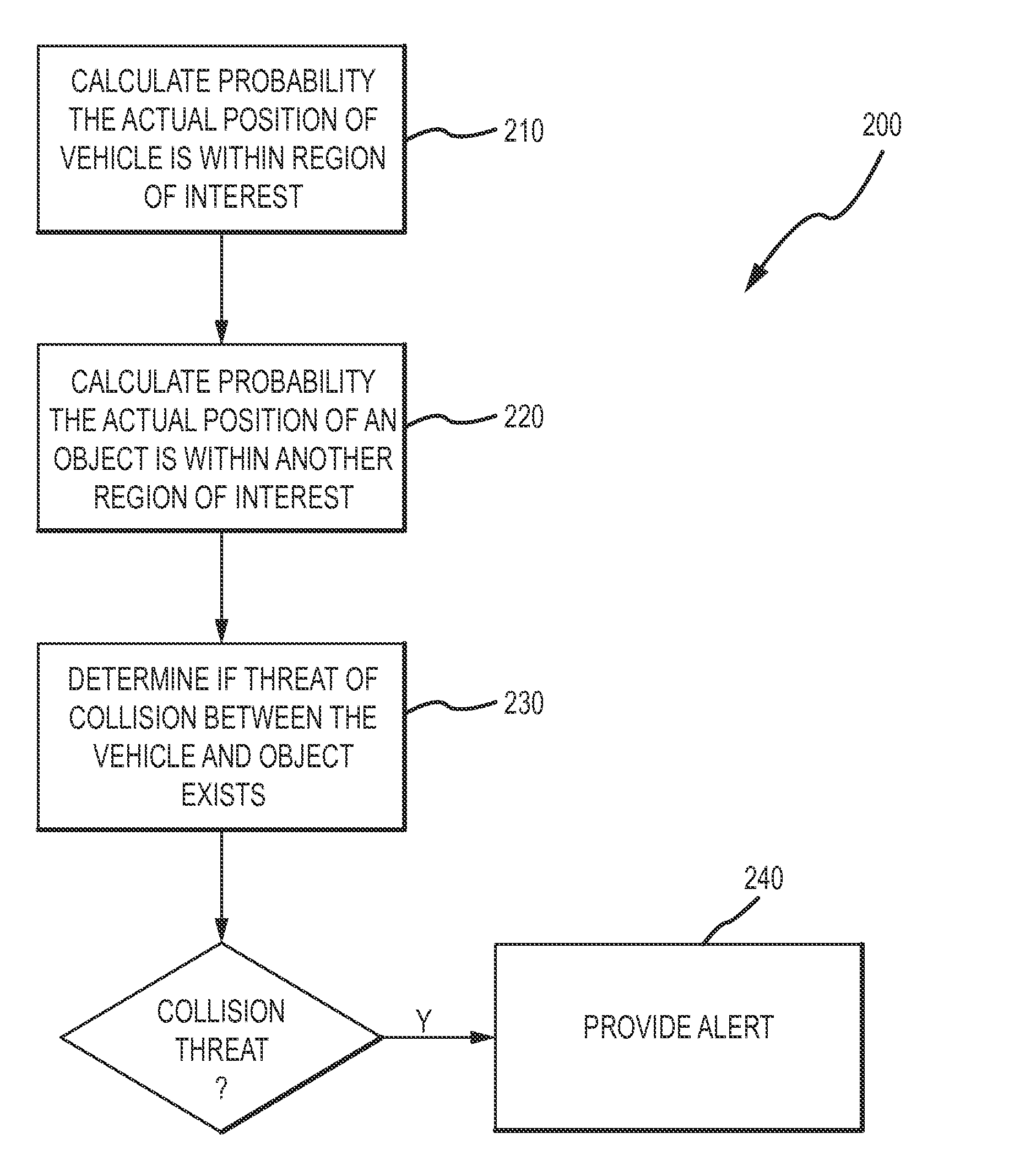 Systems and methods for conflict detection using dynamic thresholds