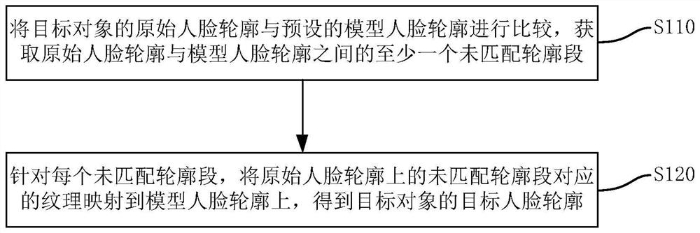 Image processing method, device, terminal device and storage medium