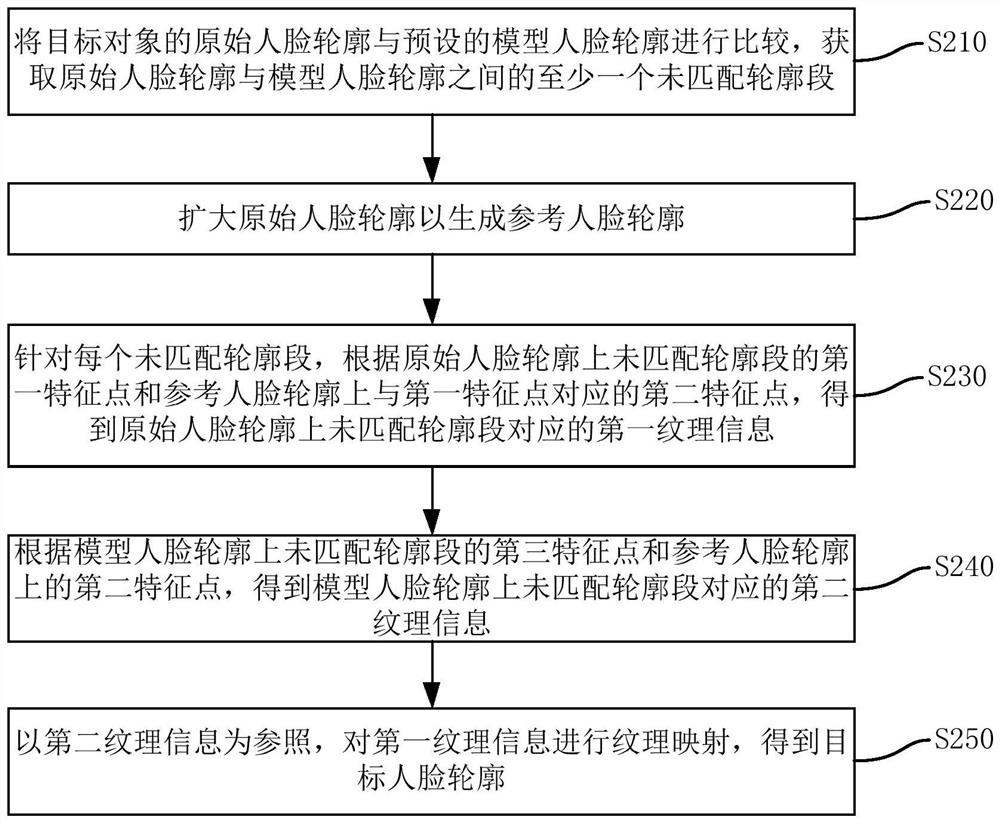 Image processing method, device, terminal device and storage medium