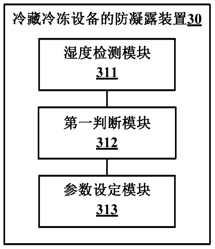 Anti-condensation method and device for refrigeration and freezing equipment