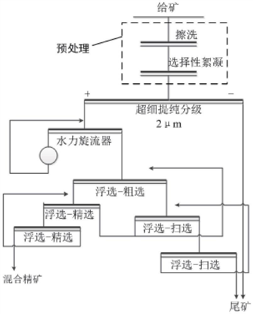 A combined process for recovering antimony, lead and gold from polymetallic tailings