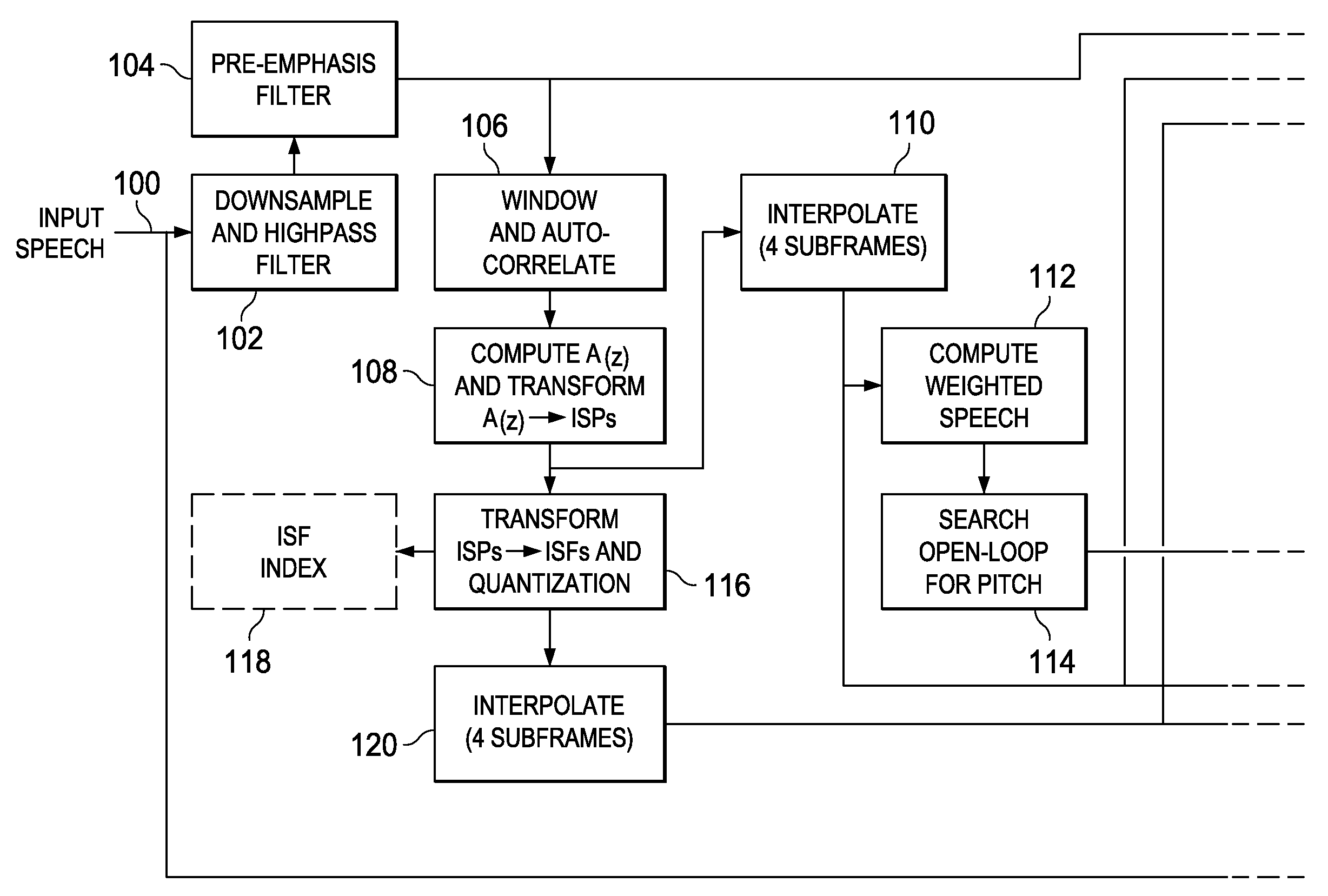 Layered Code-Excited Linear Prediction Speech Encoder and Decoder Having Plural Codebook Contributions in Enhancement Layers Thereof and Methods of Layered CELP Encoding and Decoding