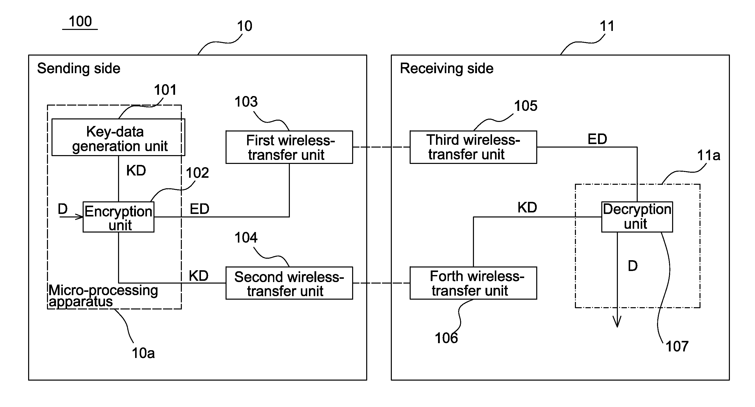 Distributed key-based encryption system