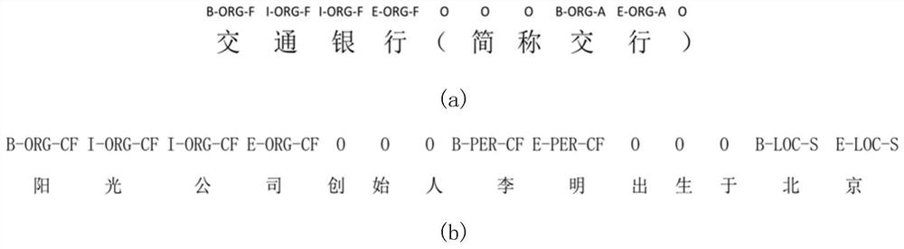 Text language association relationship labeling method and device