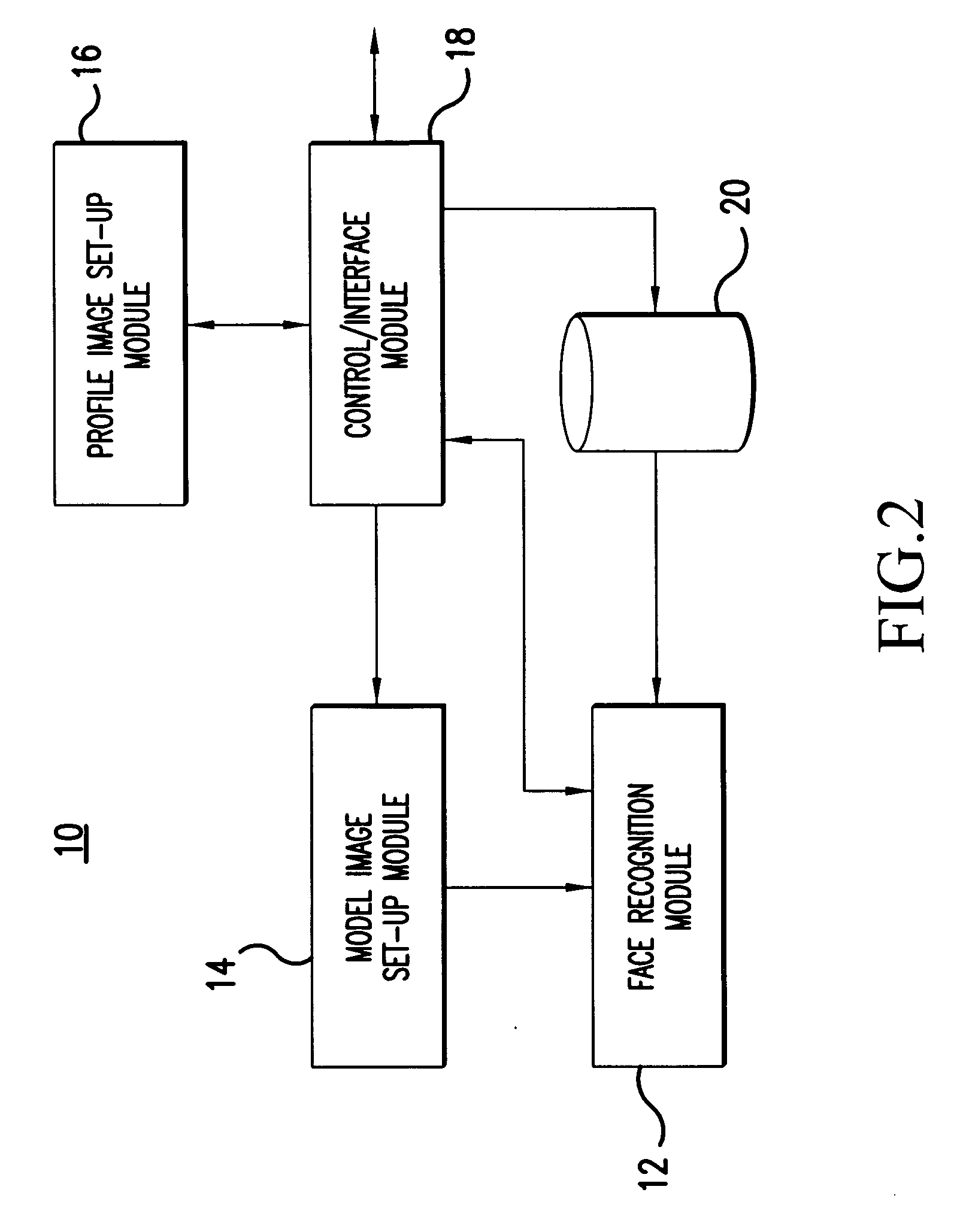 System and method applying image-based face recognition for online profile browsing