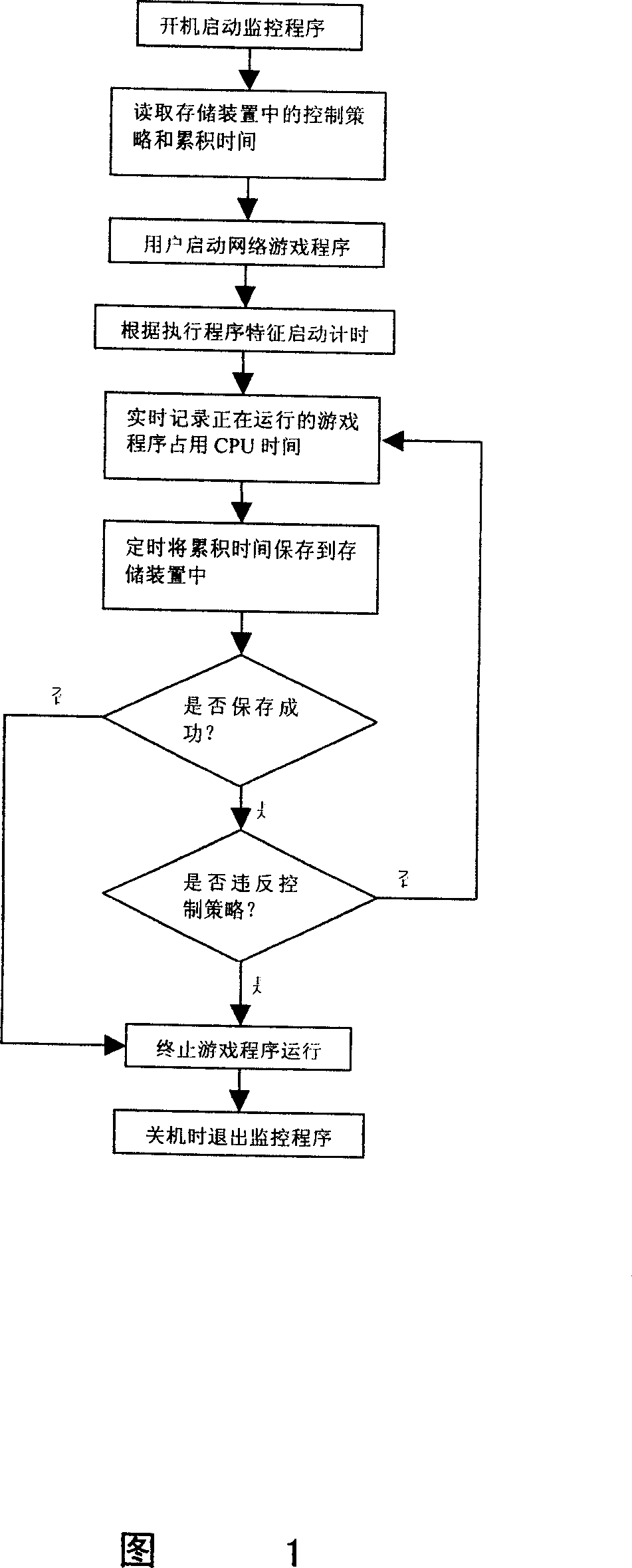Control method for preventing indulging network game and device thereof