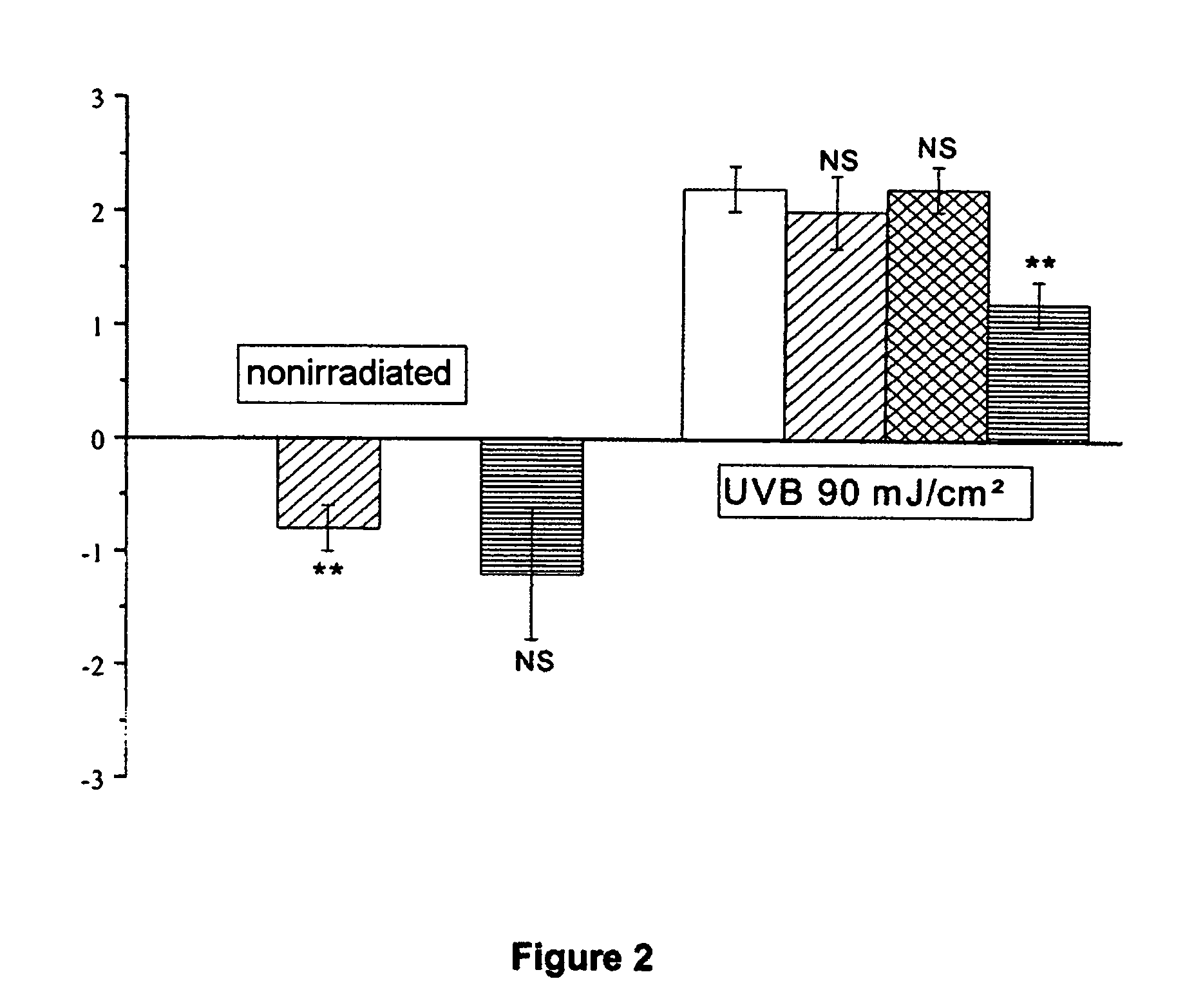 Skin depigmenting compositions comprising adapalene and at least one depigmenting active agent