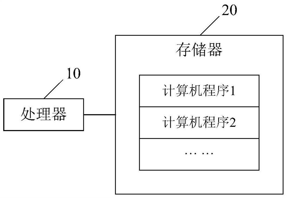 ECU automatic test method and system, storage medium and device