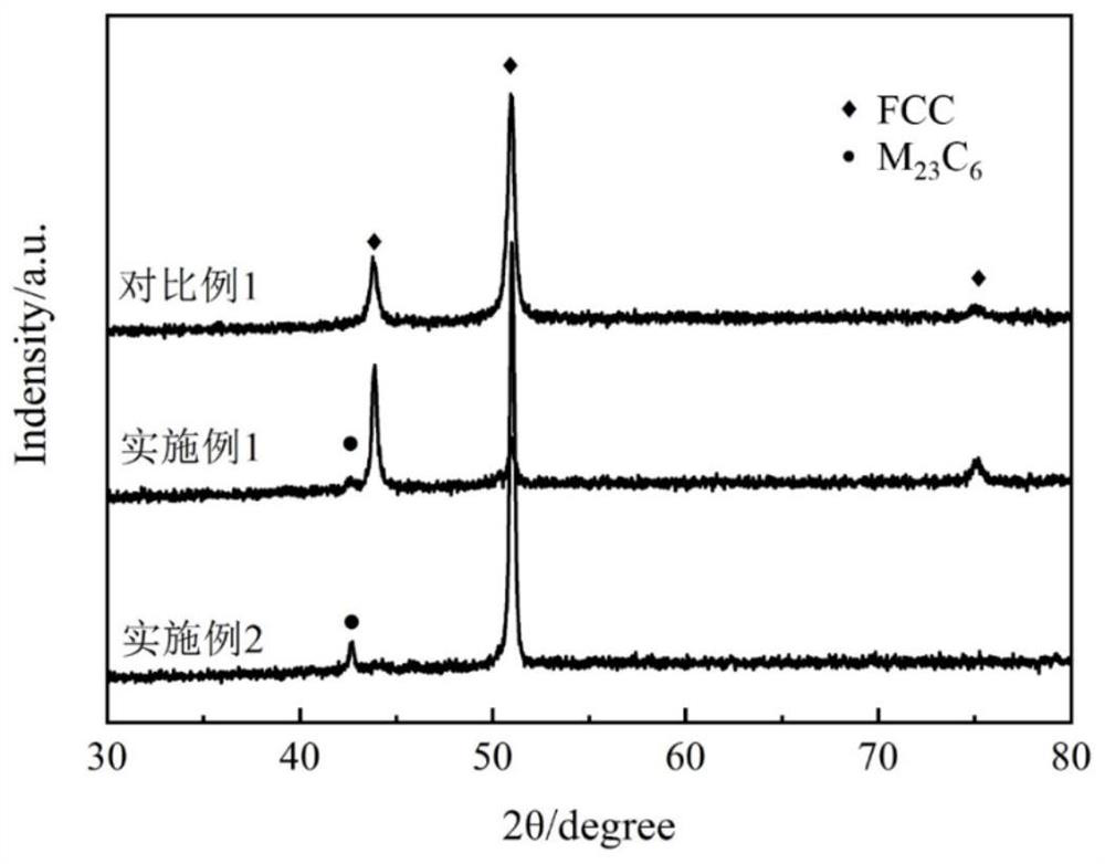 A carbon-containing high-entropy alloy material and its preparation method