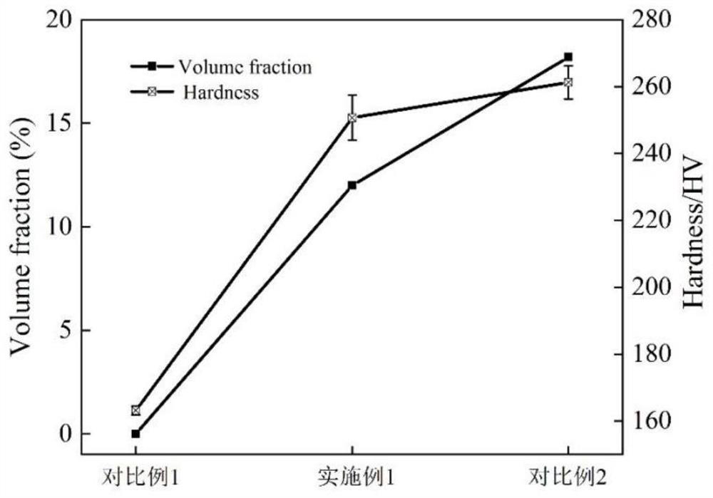 A carbon-containing high-entropy alloy material and its preparation method