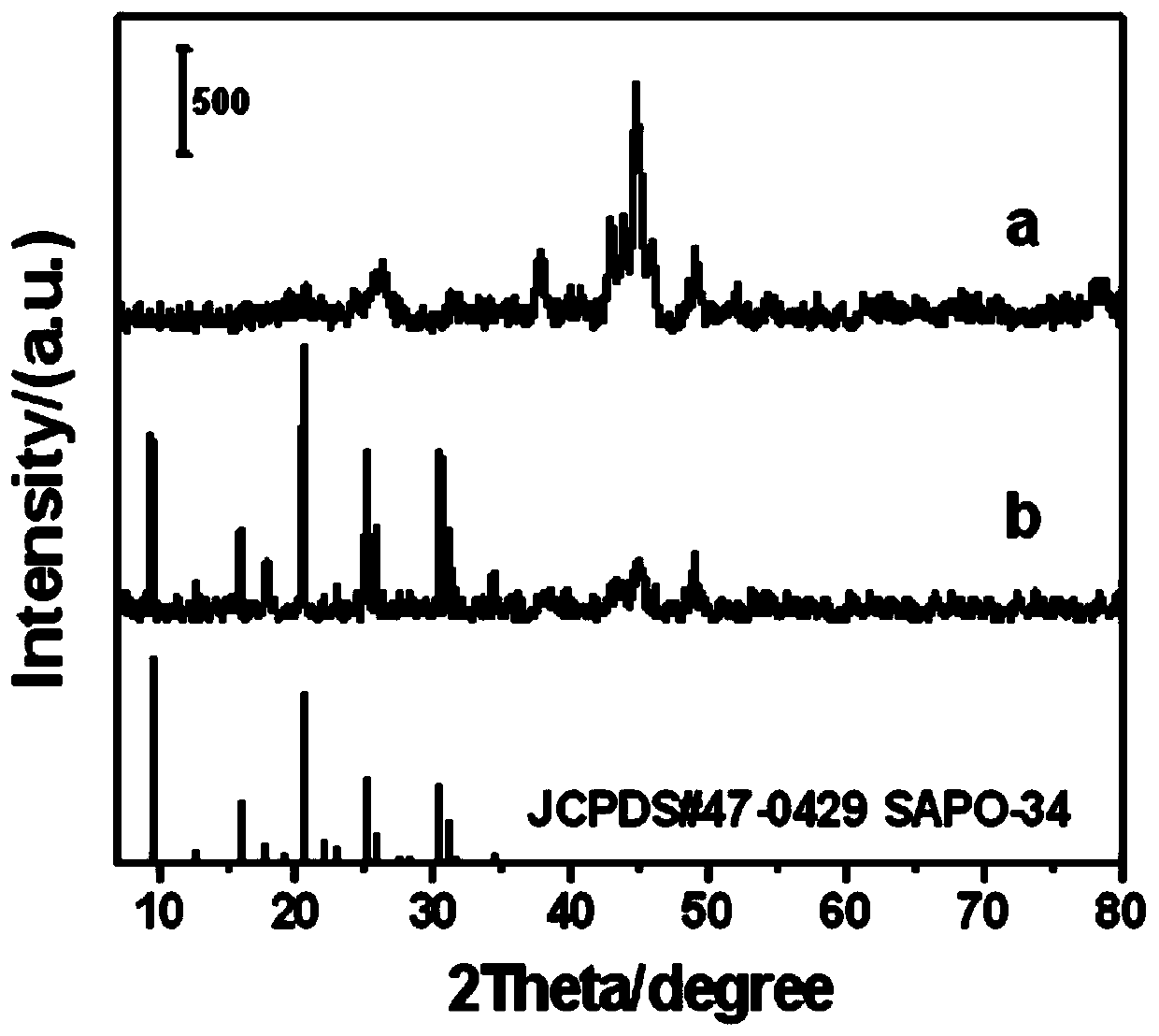 A kind of core-shell type Fischer-Tropsch synthesis catalyst and its synthesis method and application