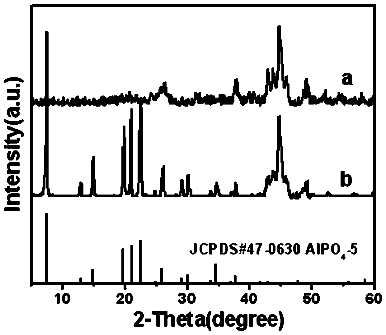 A kind of core-shell type Fischer-Tropsch synthesis catalyst and its synthesis method and application