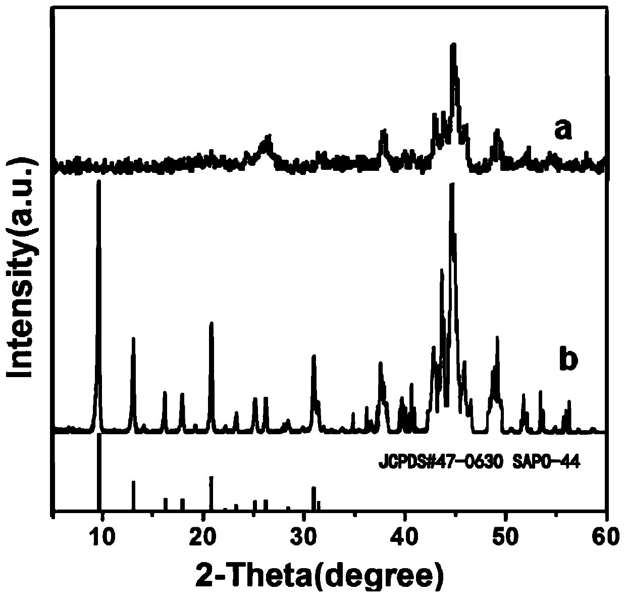 A kind of core-shell type Fischer-Tropsch synthesis catalyst and its synthesis method and application