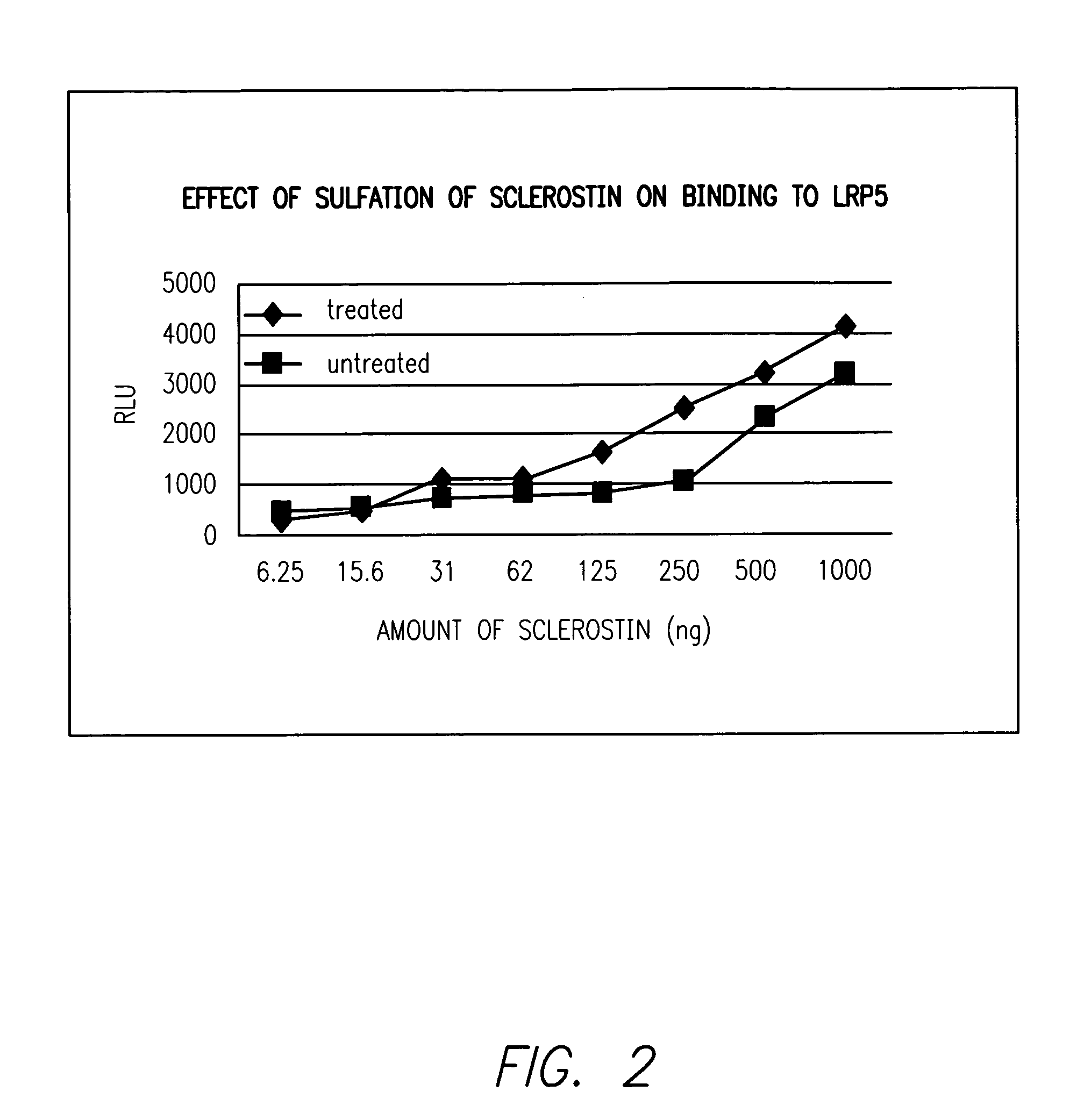 Sulfonated Sclerostin, antibodies, epitopes and methods for identification and use therefor