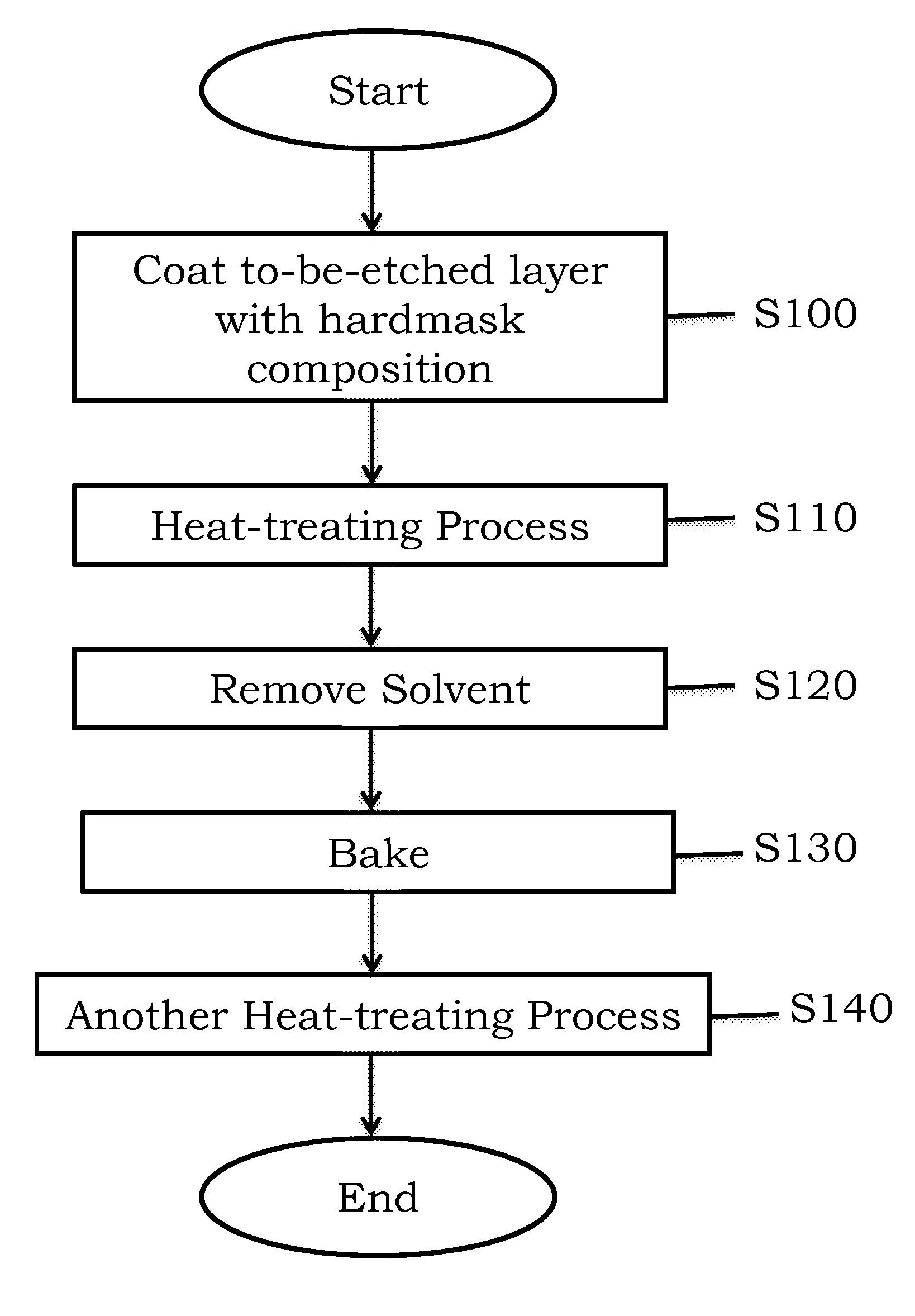 Hardmask composition and method of forming pattern by using the hardmask composition
