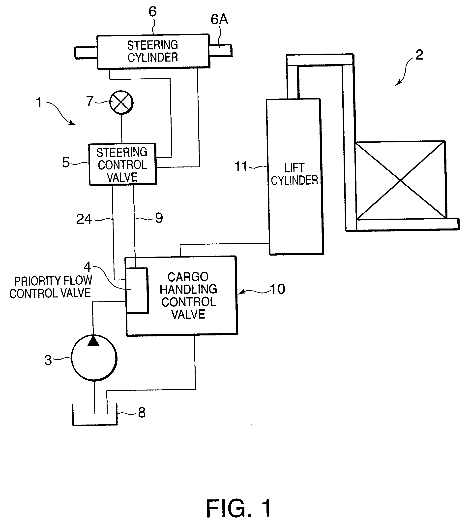 Oil pressure supply circuit for industrial vehicle