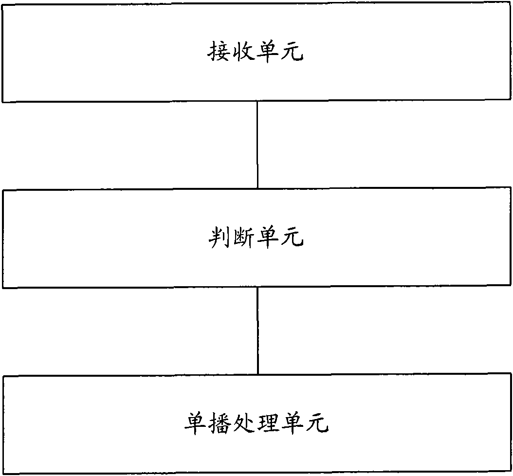 Method for message processing in VPLS service network and device
