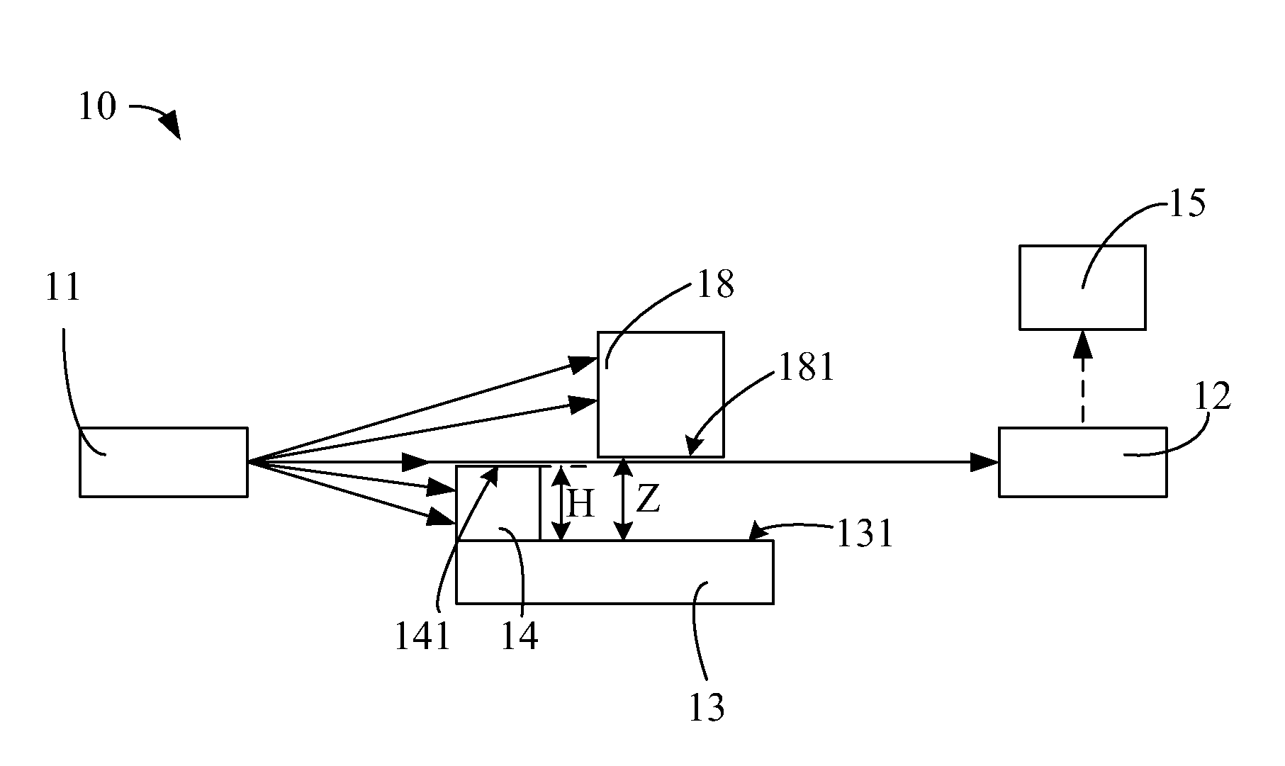Surface flatness testing device and method thereof