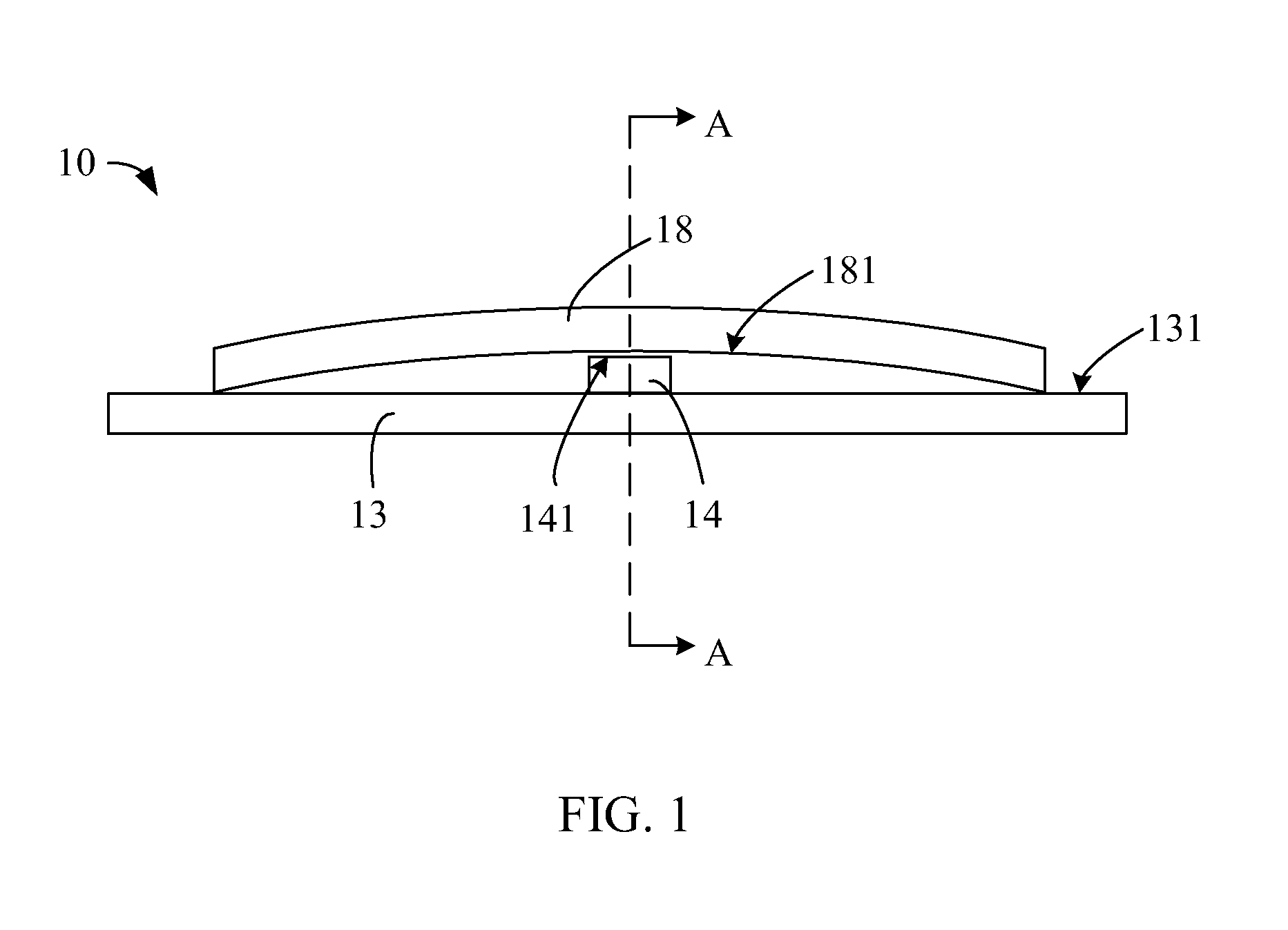 Surface flatness testing device and method thereof