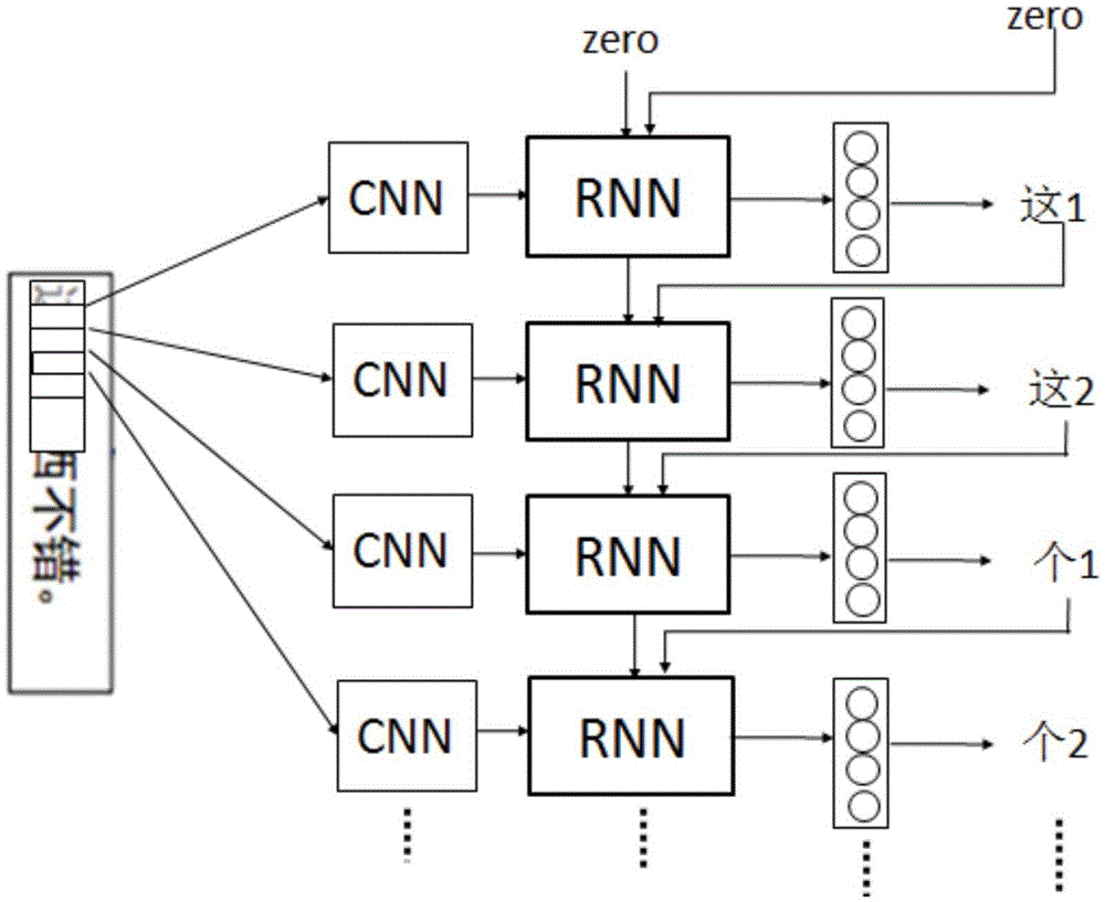 Recurrent neural network-based complex image character sequence recognition system
