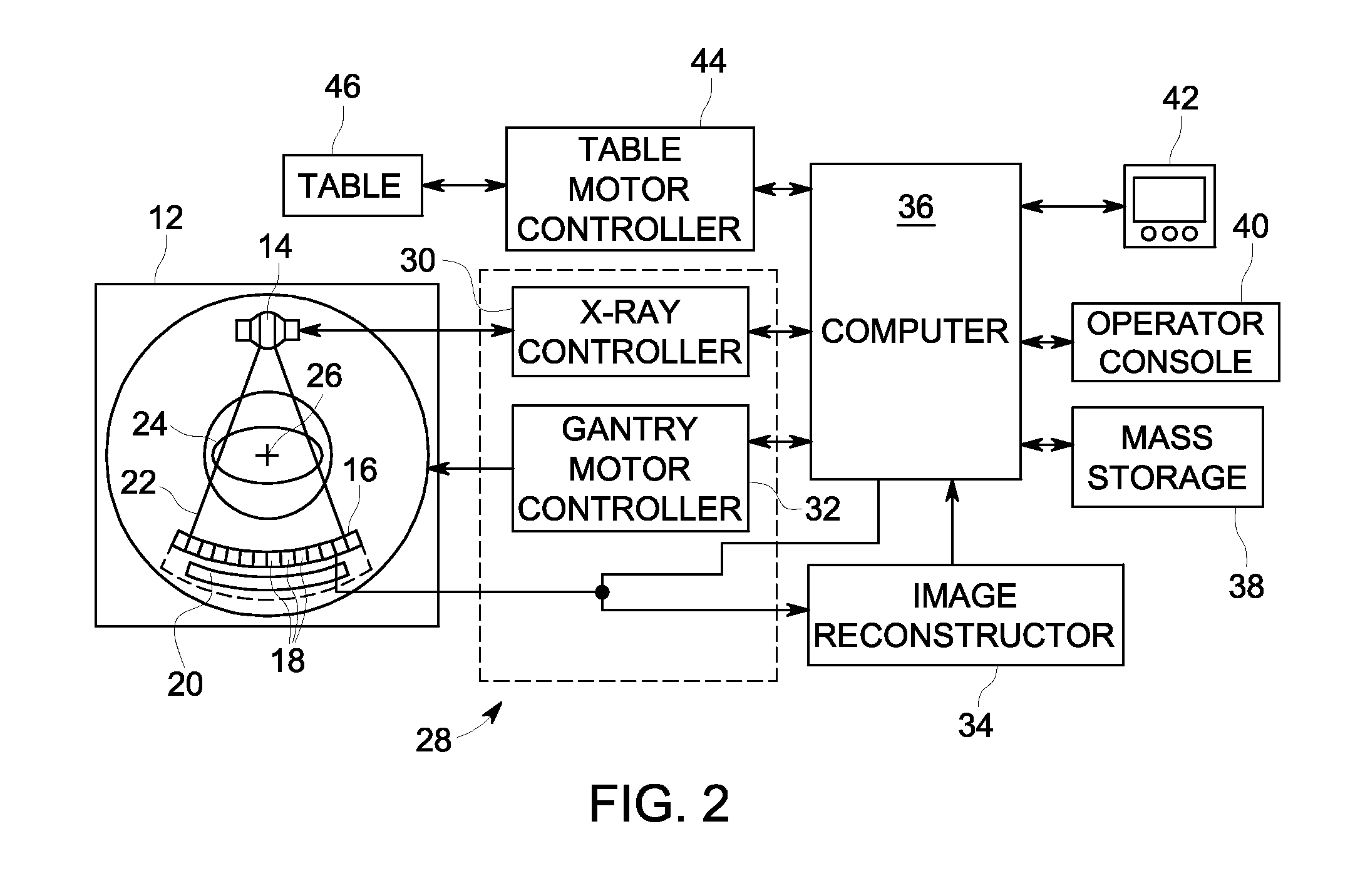 System and method of iterative image reconstruction for computed tomography