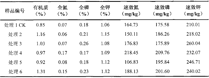 Biodegradable conditioning and supplying agent for saline-alkali soil