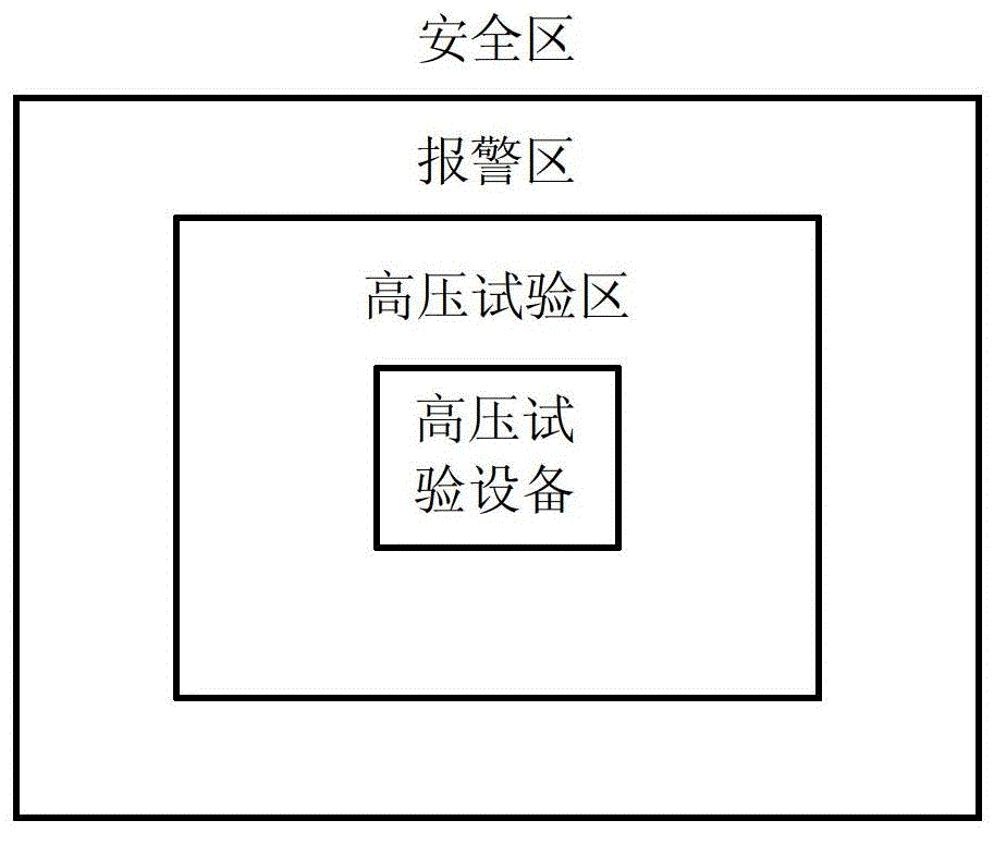 Alarm device for high voltage test area