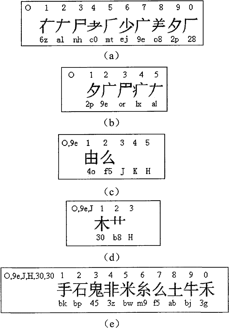 Chinese character input method based on structure, element and Pinyin