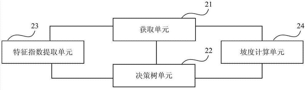 Method and device for extracting water body of satellite remote sensing image