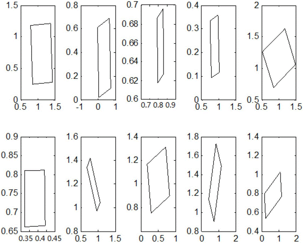 Multiscale basic geometrical shape feature extraction method