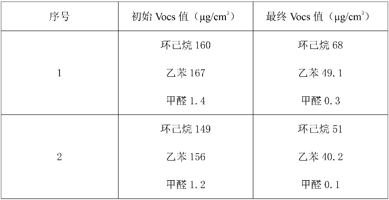 Transparent PM2.5 filtering membrane with photocatalysis and preparation method of transparent PM2.5 filtering membrane