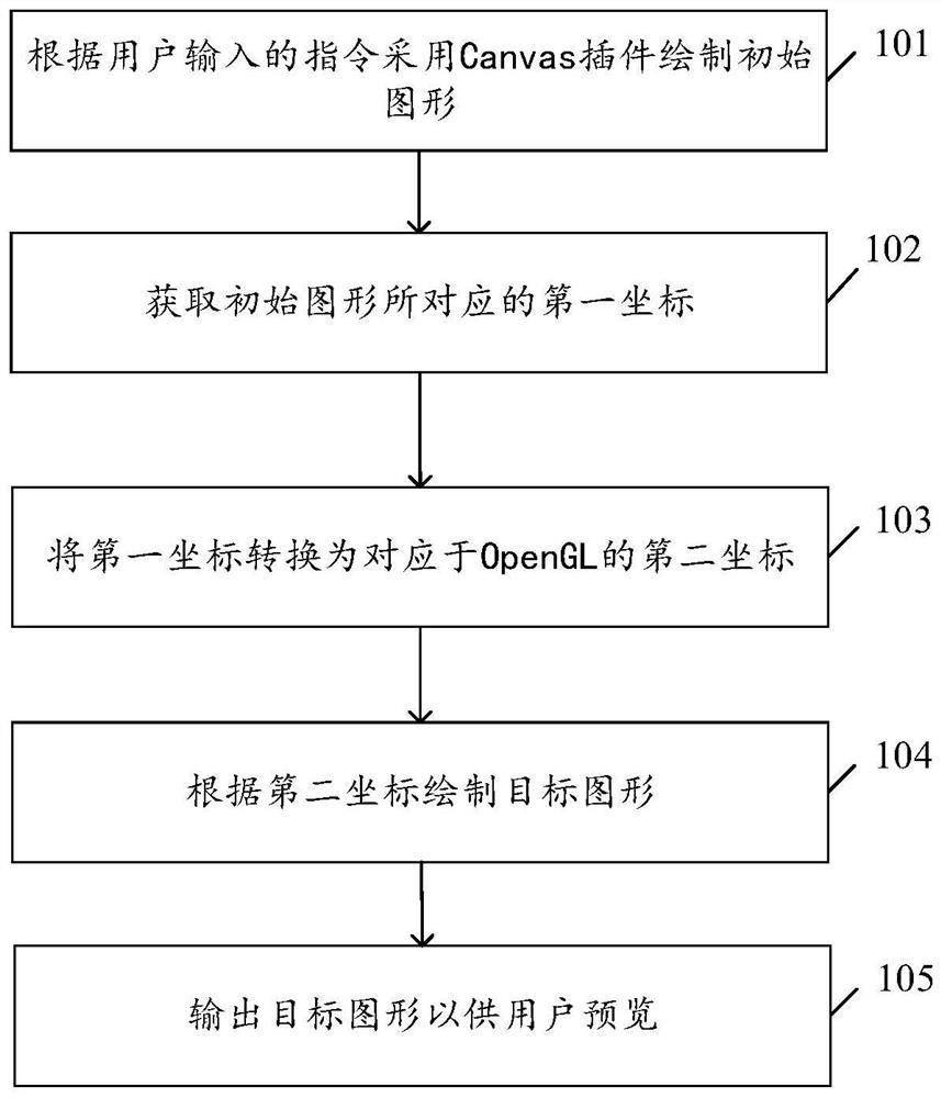 Method and system for realizing high-speed preview of graph