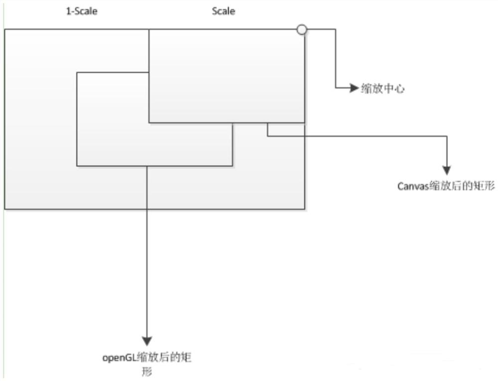 Method and system for realizing high-speed preview of graph